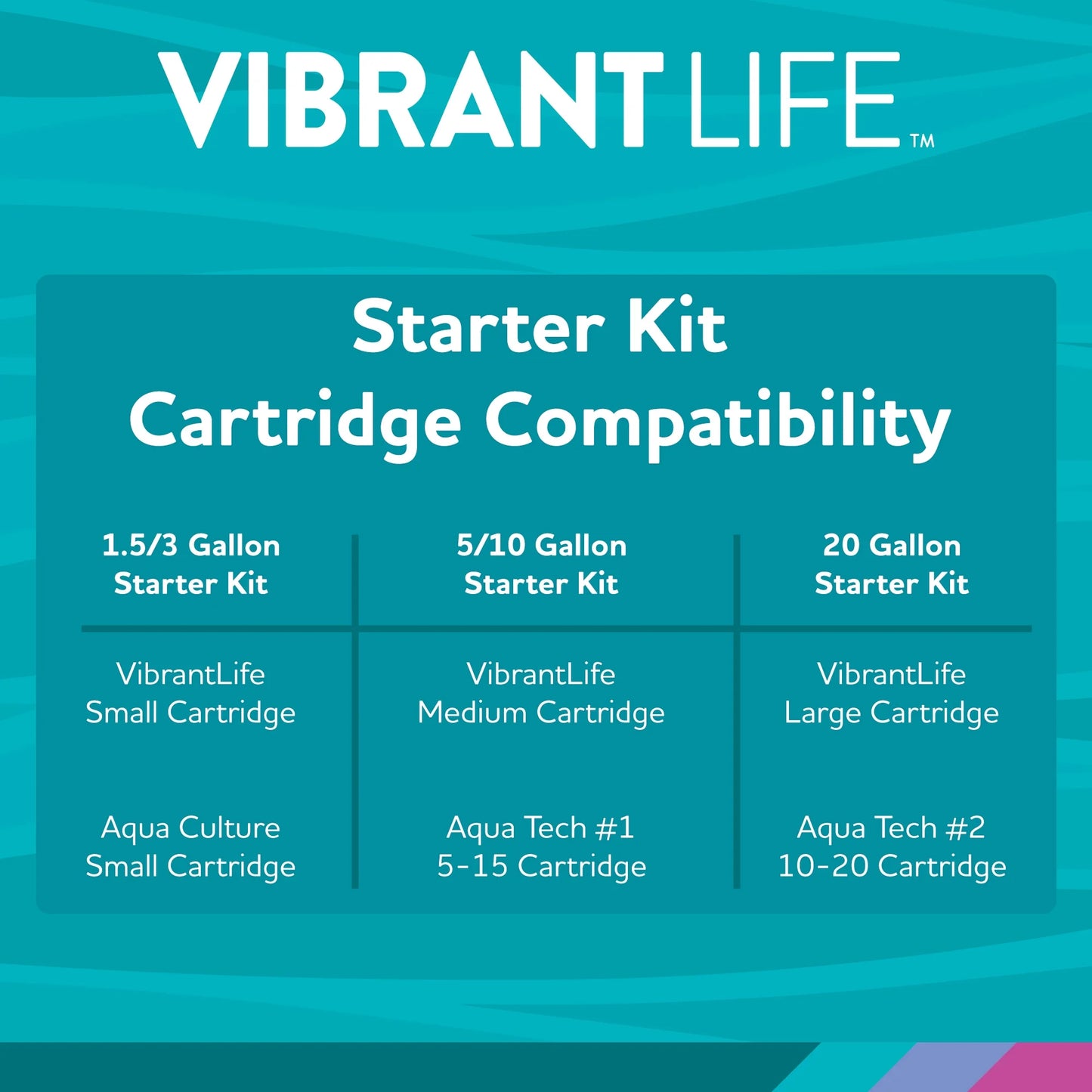 5 Gallon Aquarium Starter Kit with Blue & White LED Lights