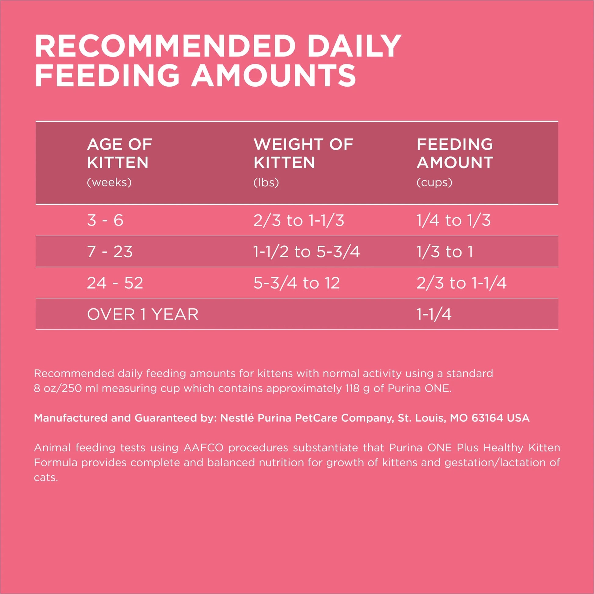 Plus, Healthy Kitten Formula, Dry Kitten Food, Chicken, 7 Lb Bag