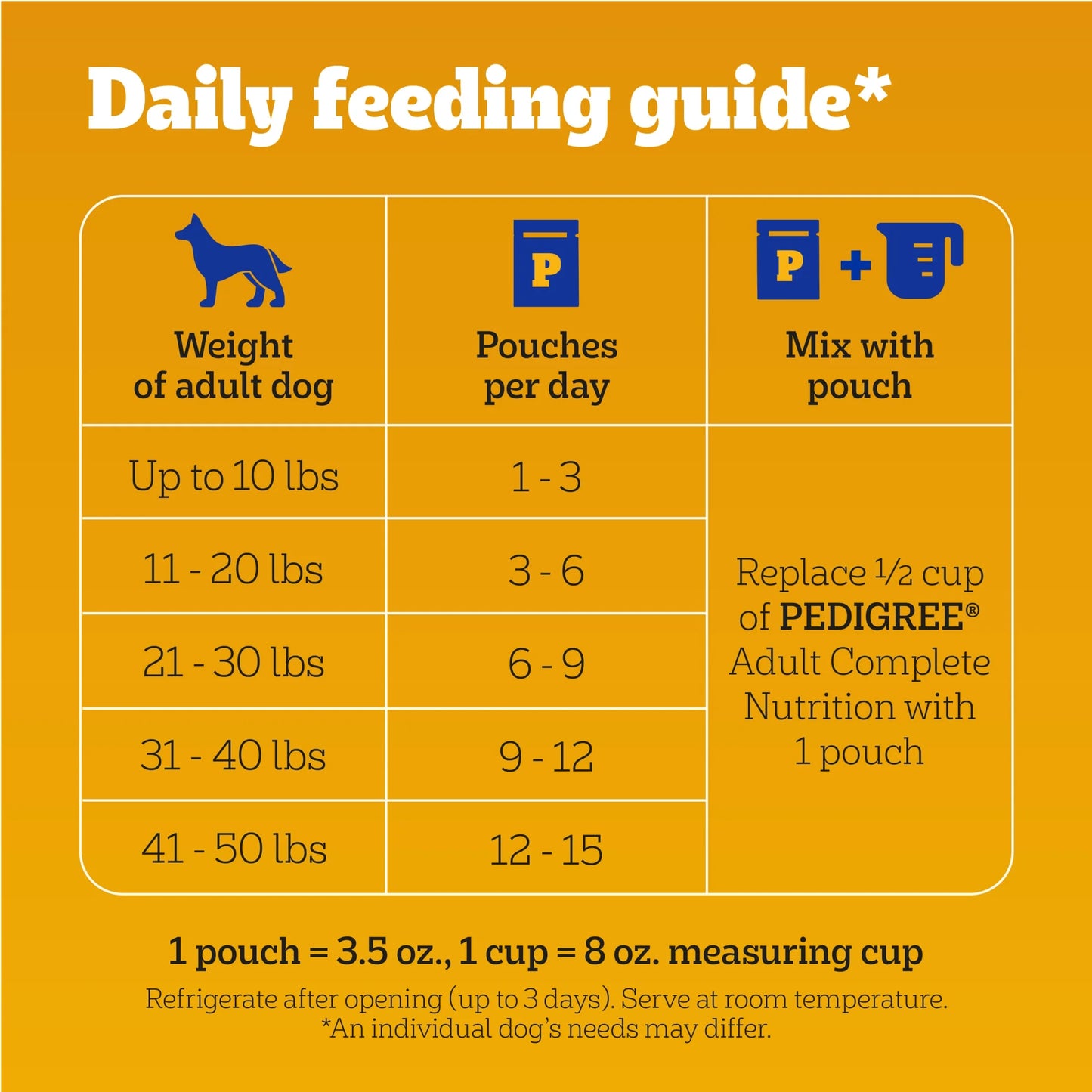 Choice Cuts in Gravy Adult Soft Wet Dog Food Variety Pack, 3.5 Oz Pouches, 30-Count