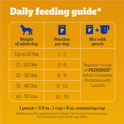 Choice Cuts in Gravy Adult Soft Wet Dog Food Variety Pack, 3.5 Oz Pouches, 30-Count