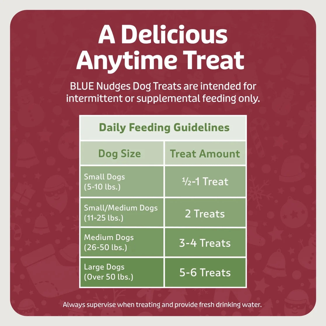 Nudges Steak Grillers, Natural Holiday Dog Treats, Beef, 5Oz Bag